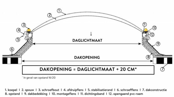 Montageset lichtkoepel · per bevestigingspunt